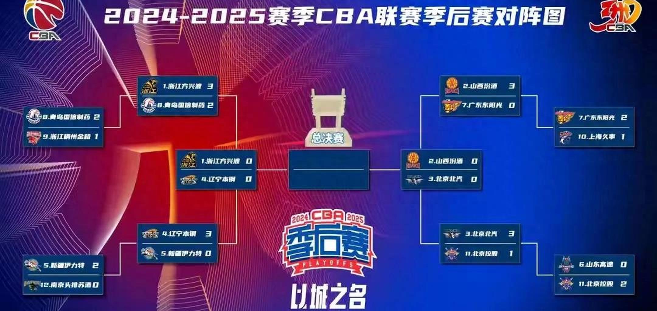 欧洲杯篮球决赛即将上演冠军呼之欲出